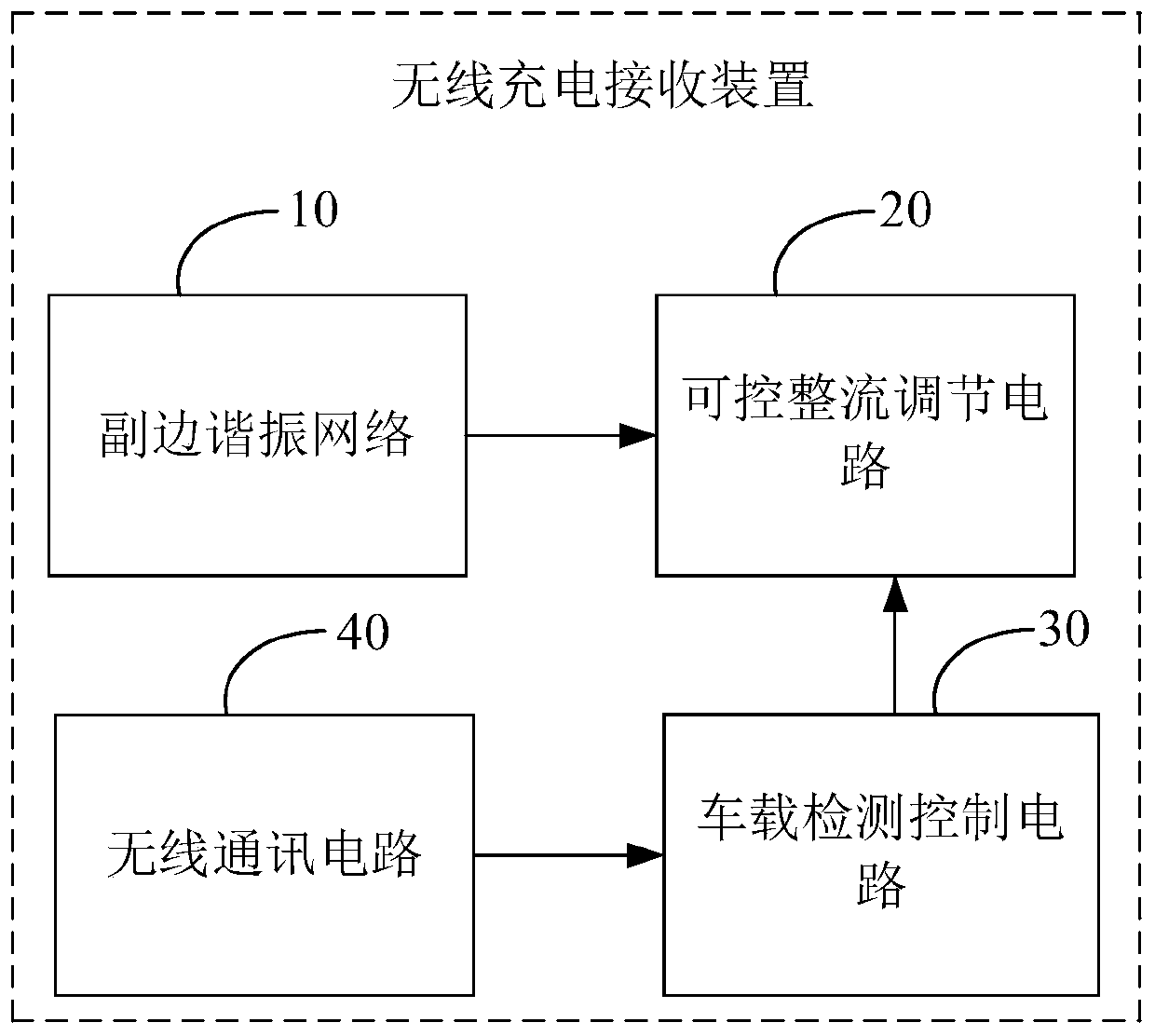 Wireless charging receiving device, wireless charging control method and wireless charging system