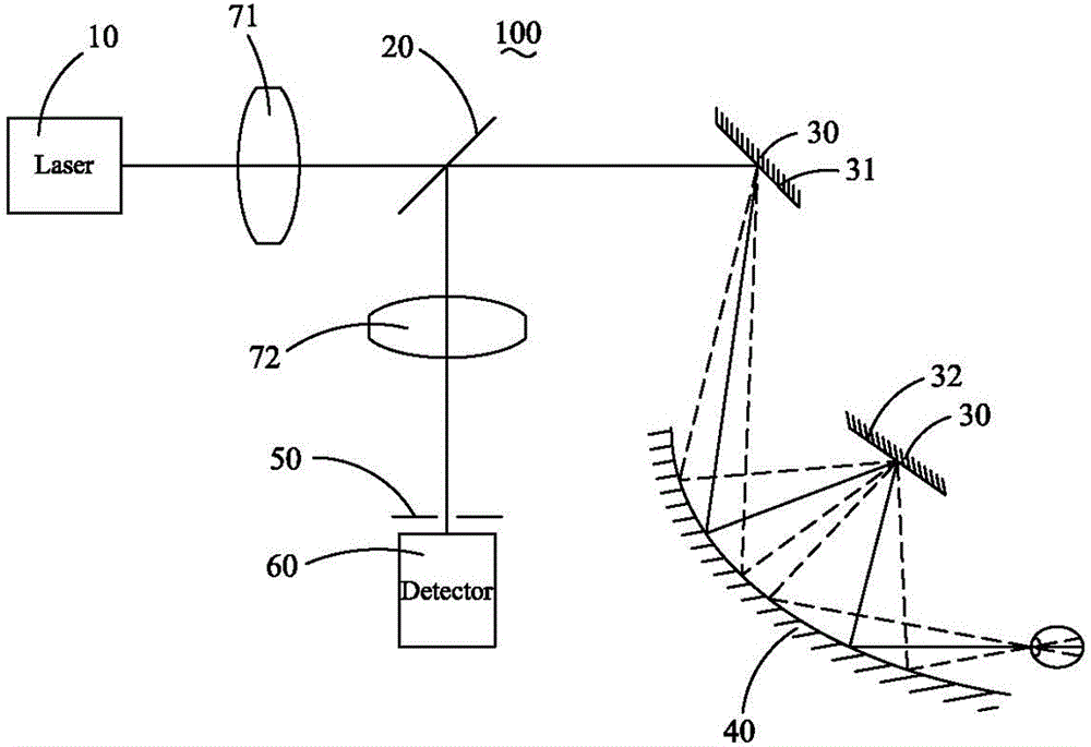 Ultra-wide field fundus imaging system