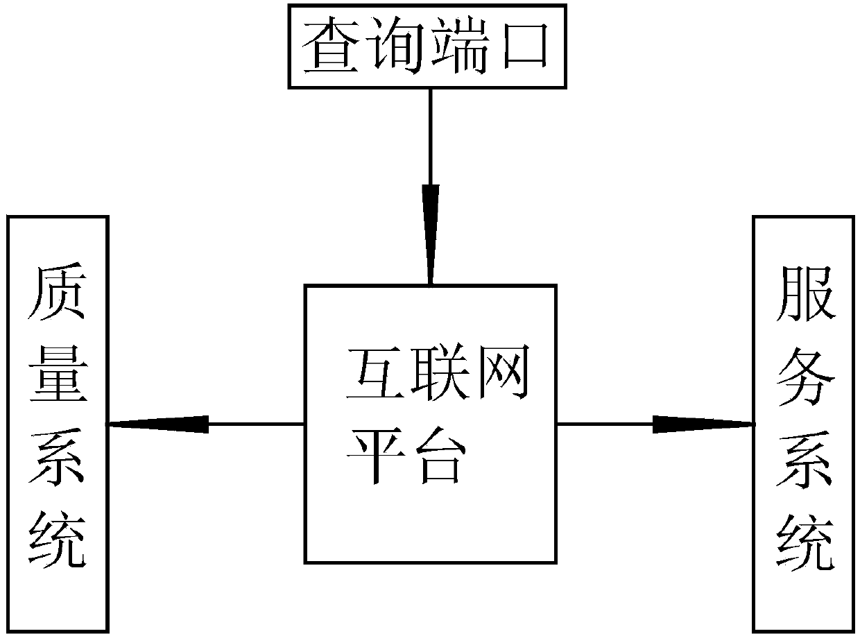 Product traceability system and operation method thereof