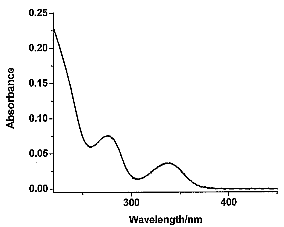 Aromatic triamide-lanthanide complexes