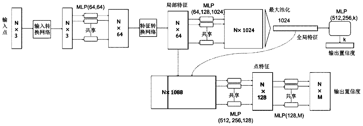 Semantic mapping system based on instant positioning mapping and three-dimensional semantic segmentation