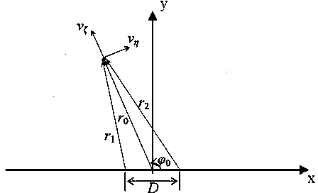 Radar and method for measuring transverse velocity of moving object