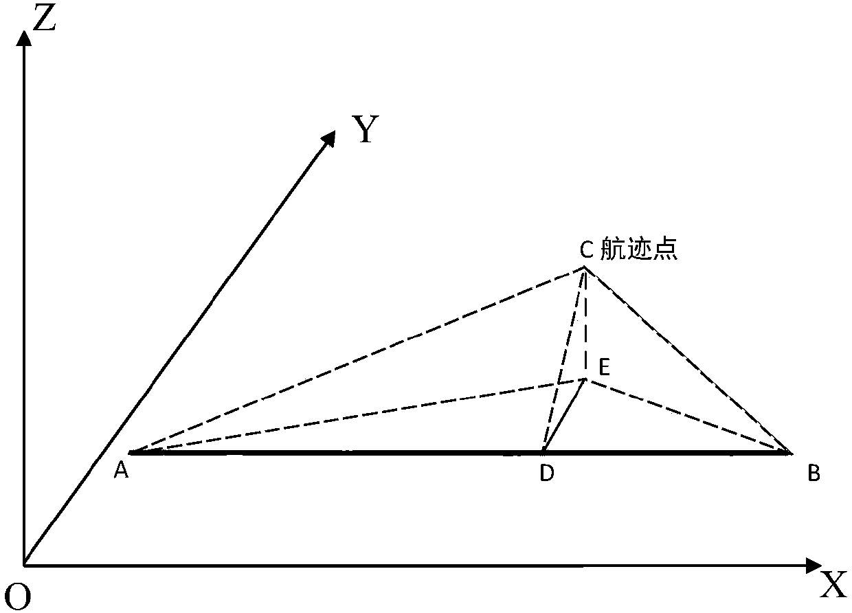 A method and system for monitoring safety margins of routes in a terminal area based on a collision risk model