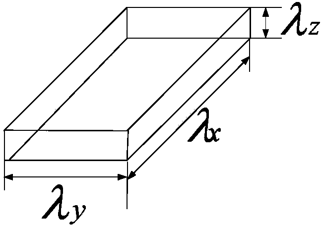 A method and system for monitoring safety margins of routes in a terminal area based on a collision risk model