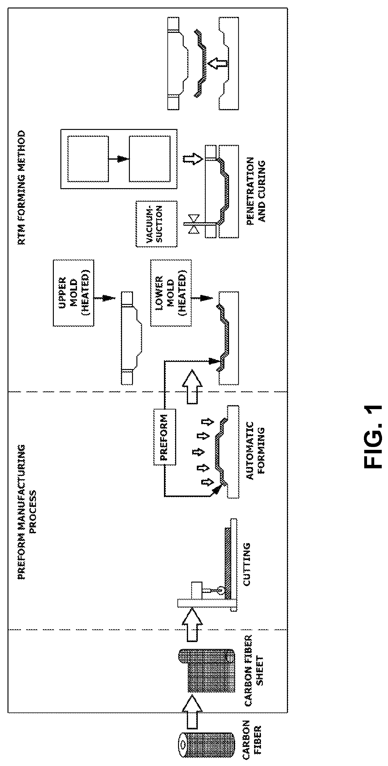 Apparatus and method for laminating fibers for direct manufacturing or preform