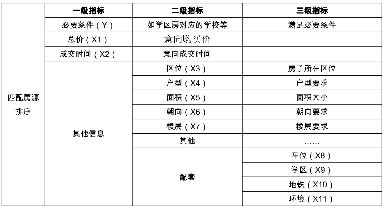 Efficient real estate transaction matching system