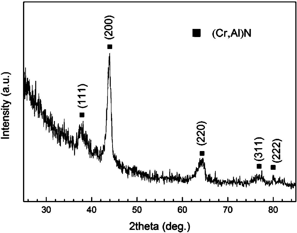 CrAlSiN nano composite coating with gradient-change Al content and preparation method thereof