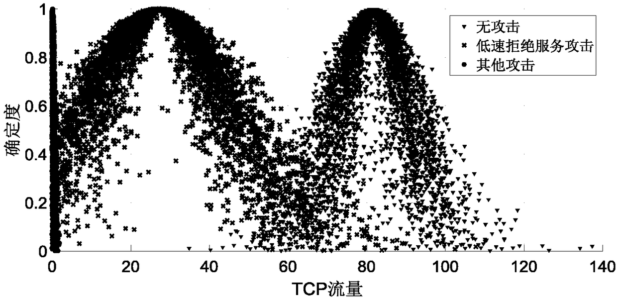 Low-speed denial of service attack detection method based on cloud model