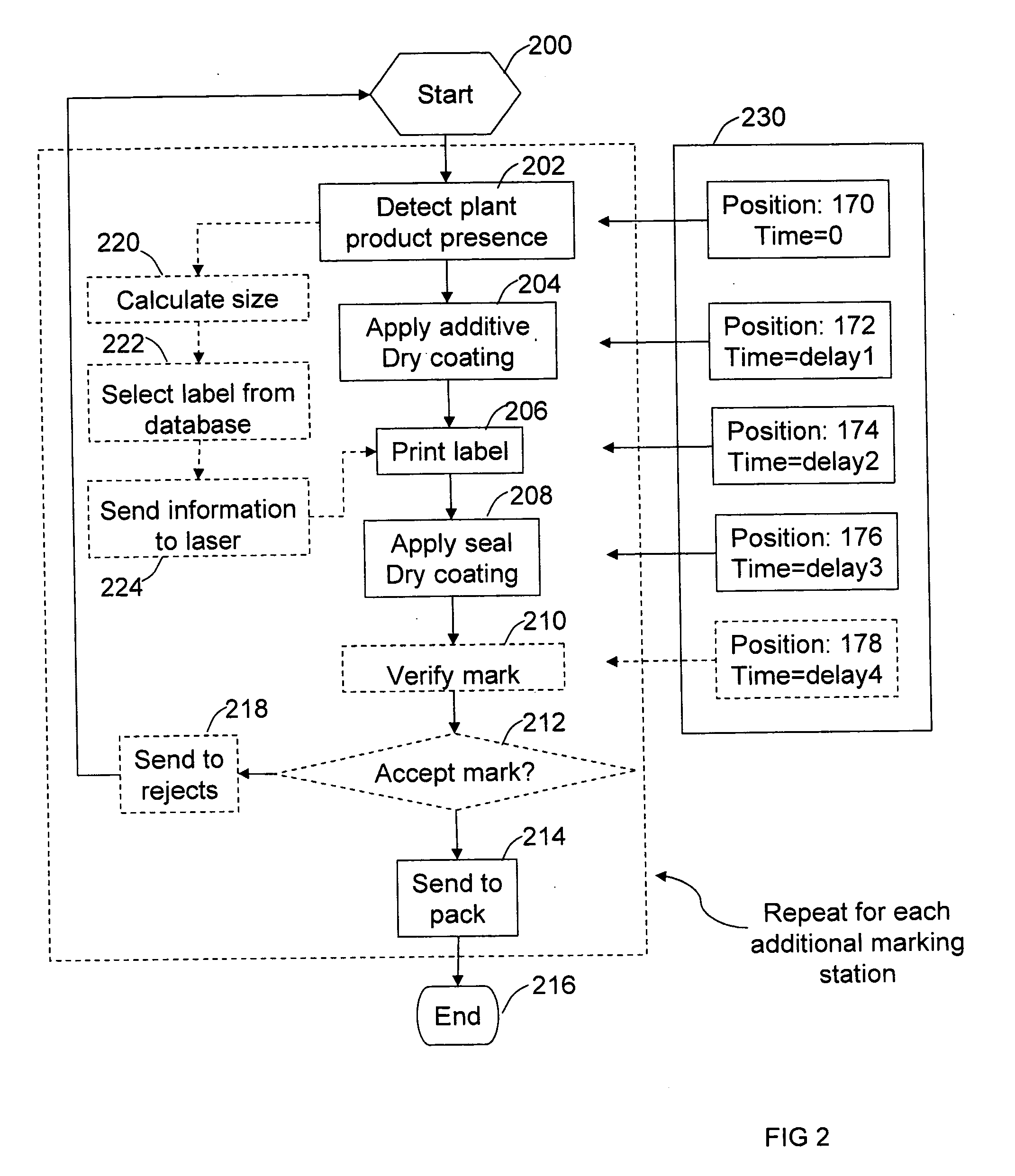 Method and apparatus for non-invasive laser based labeling of plant products