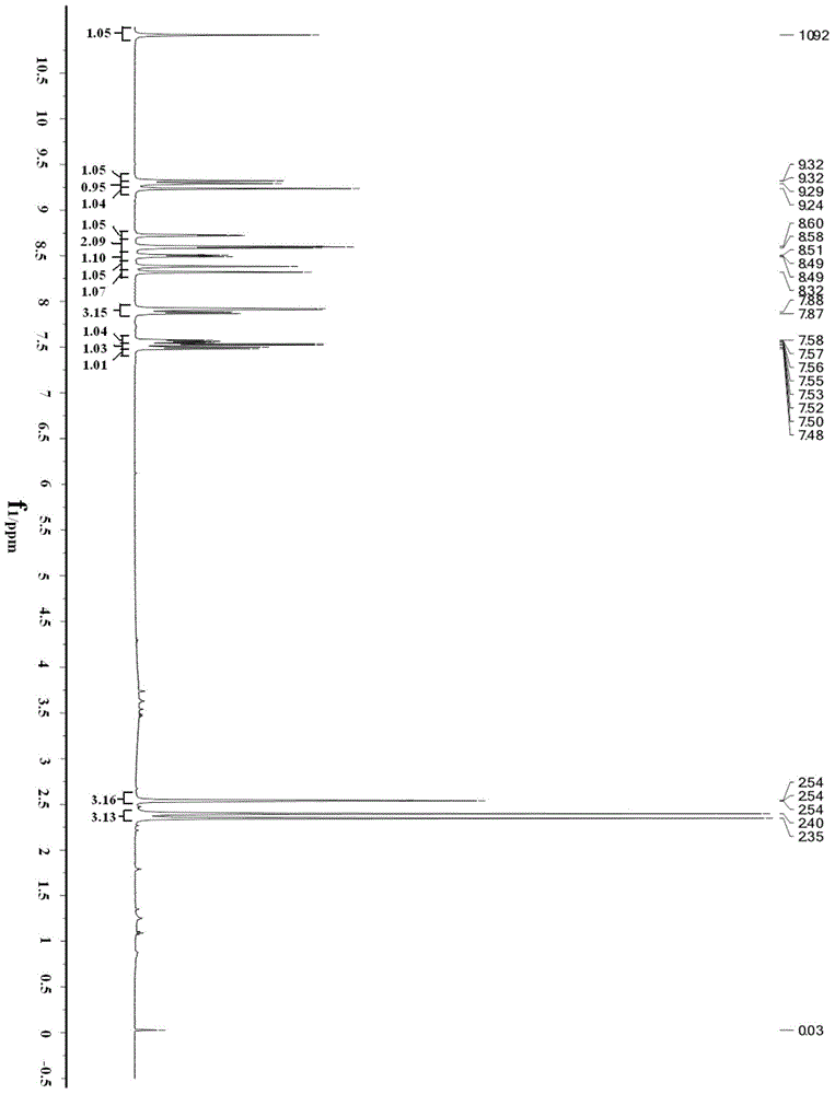 Preparation method for nilotinib