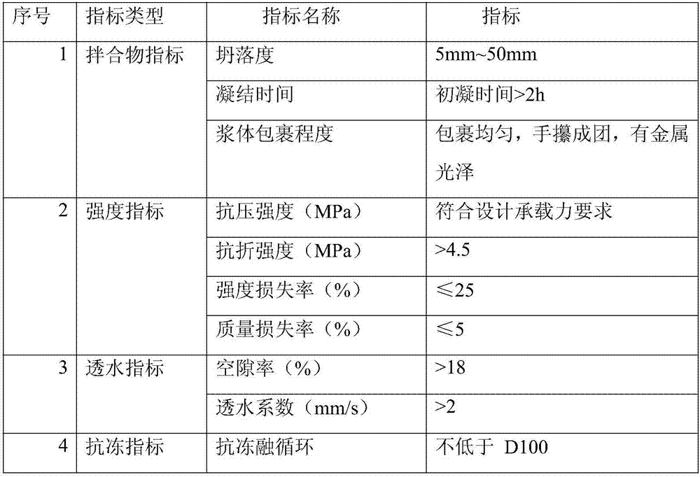 Preparation method of colored pervious concrete ground