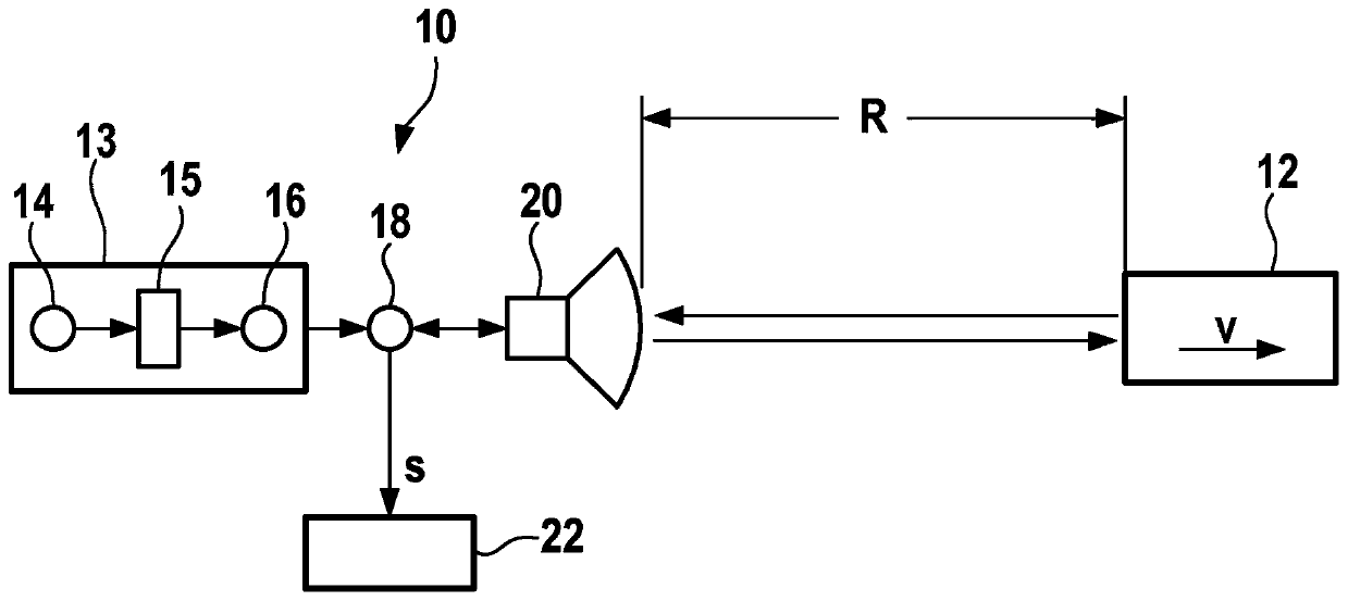 Radar sensor for motor vehicles