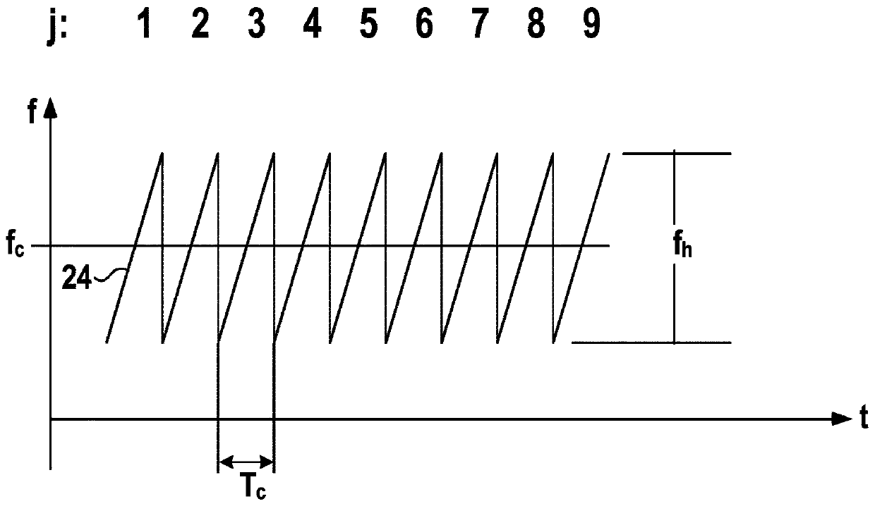 Radar sensor for motor vehicles