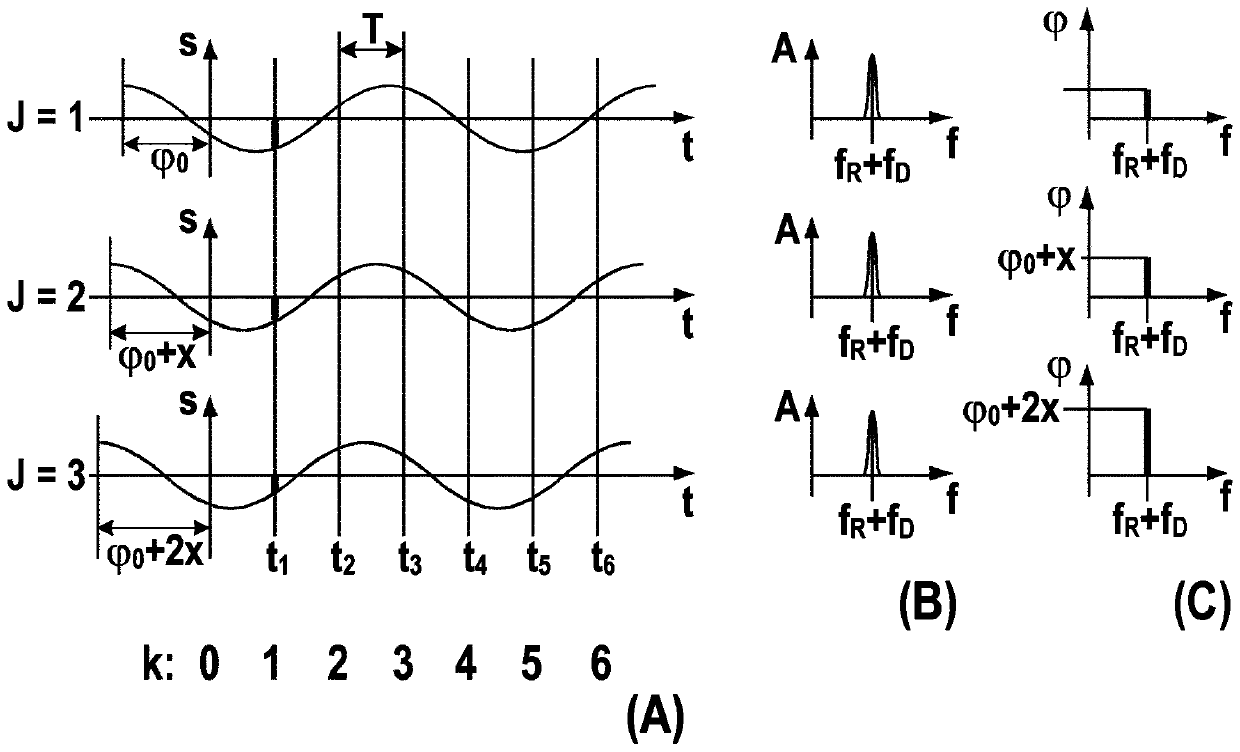 Radar sensor for motor vehicles