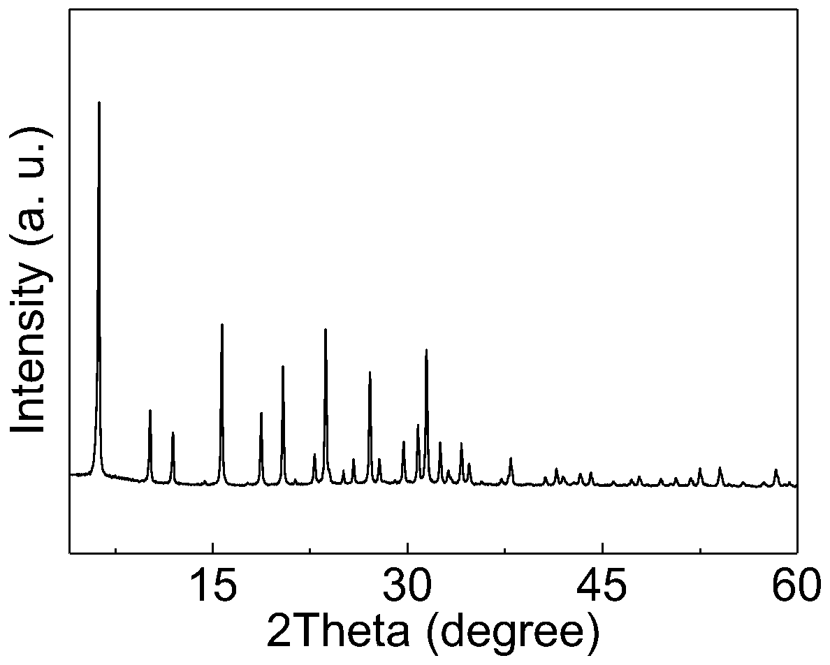 Preparation method of modified molecular sieve loaded Pd catalyst and application of modified thereof in synthesis of dimethyl carbonate by gas phase process