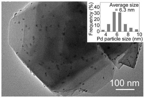 Preparation method of modified molecular sieve loaded Pd catalyst and application of modified thereof in synthesis of dimethyl carbonate by gas phase process