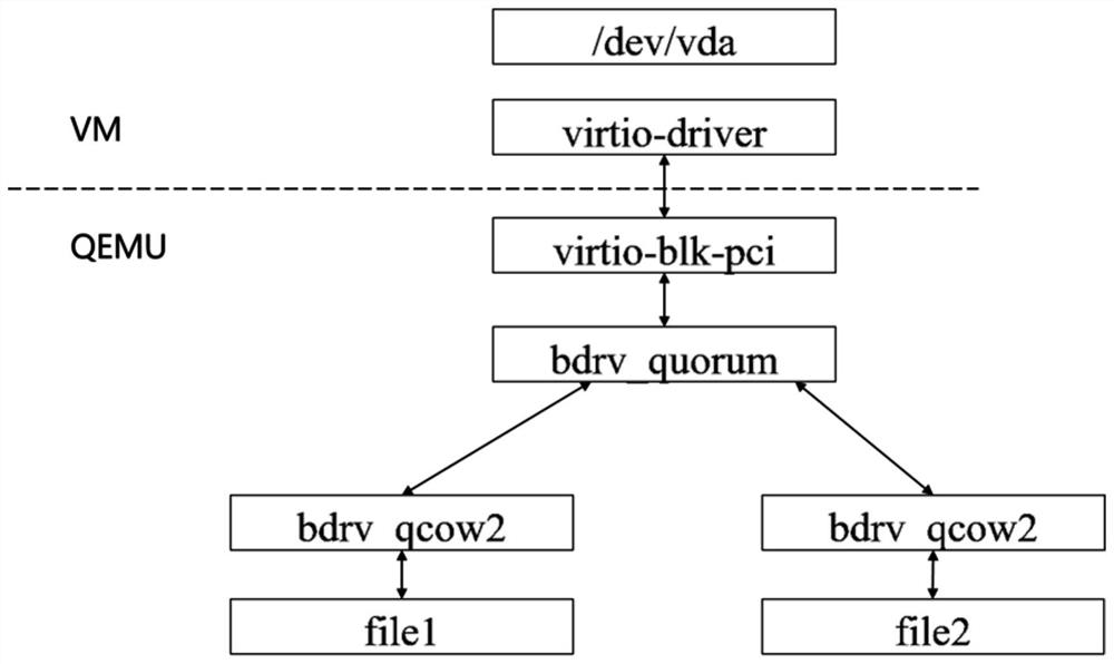 Disk snapshot method and device based on virtualized disk active-active disaster recovery and medium