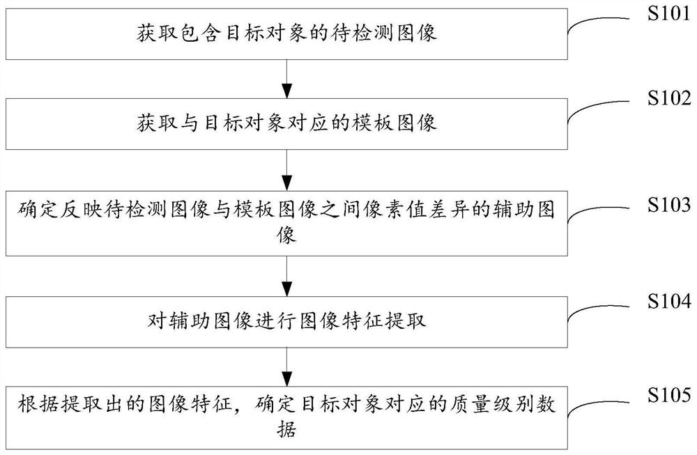 Data processing method and device, equipment and storage medium