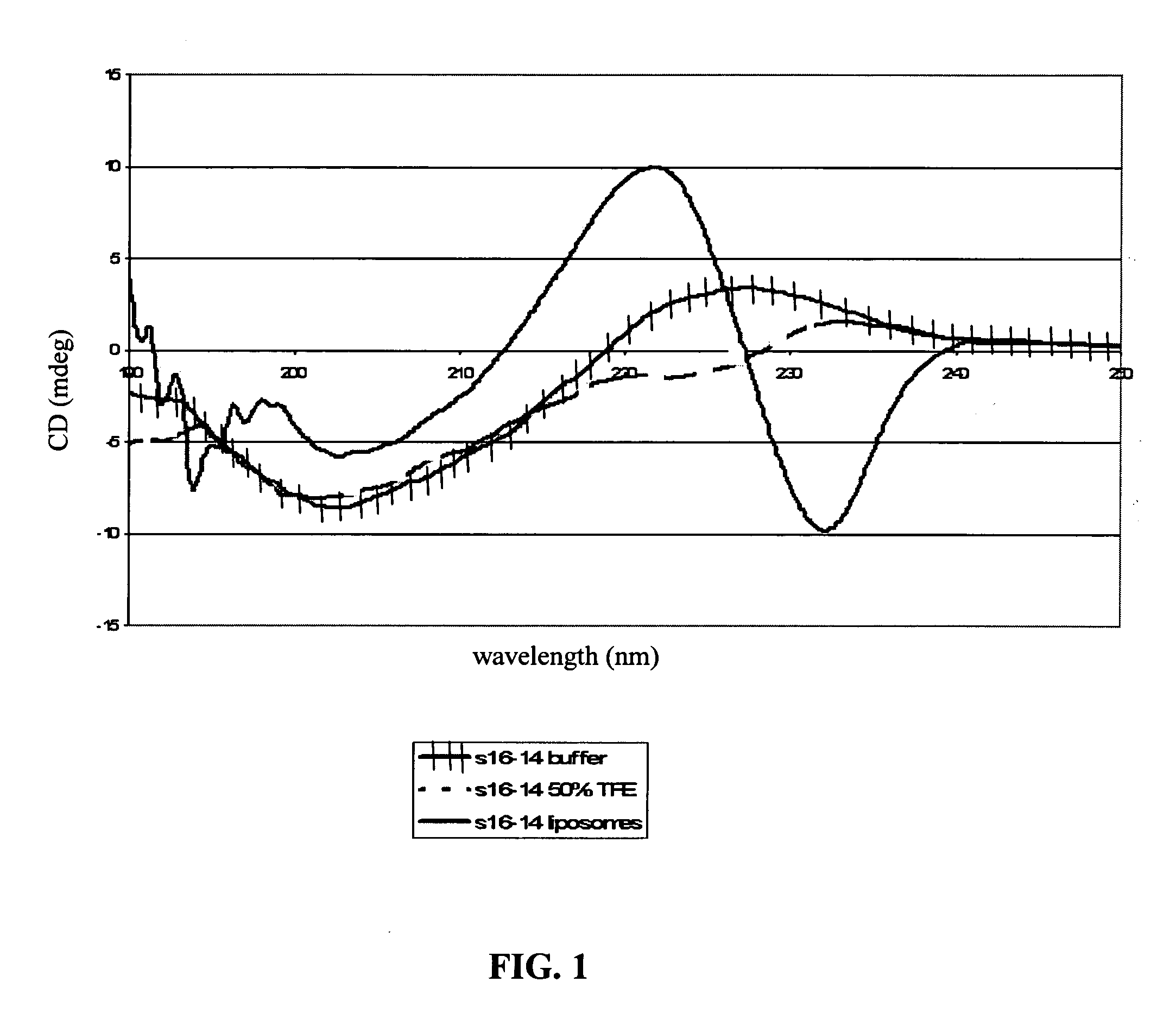 Antimicrobial hexapeptides