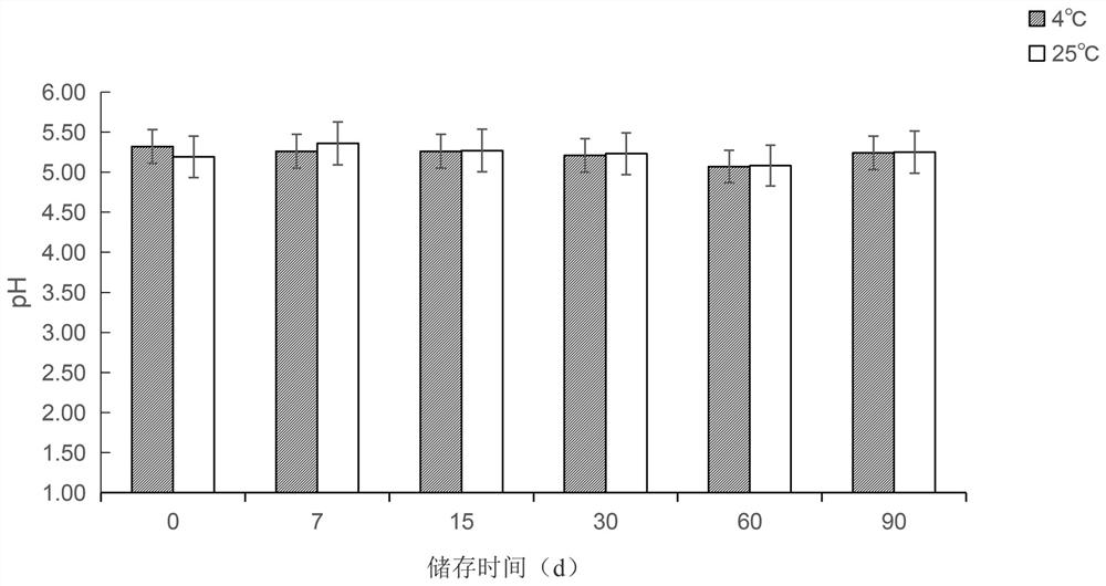 Evaluation method for steady-state storage of milk sleep-promoting peptide