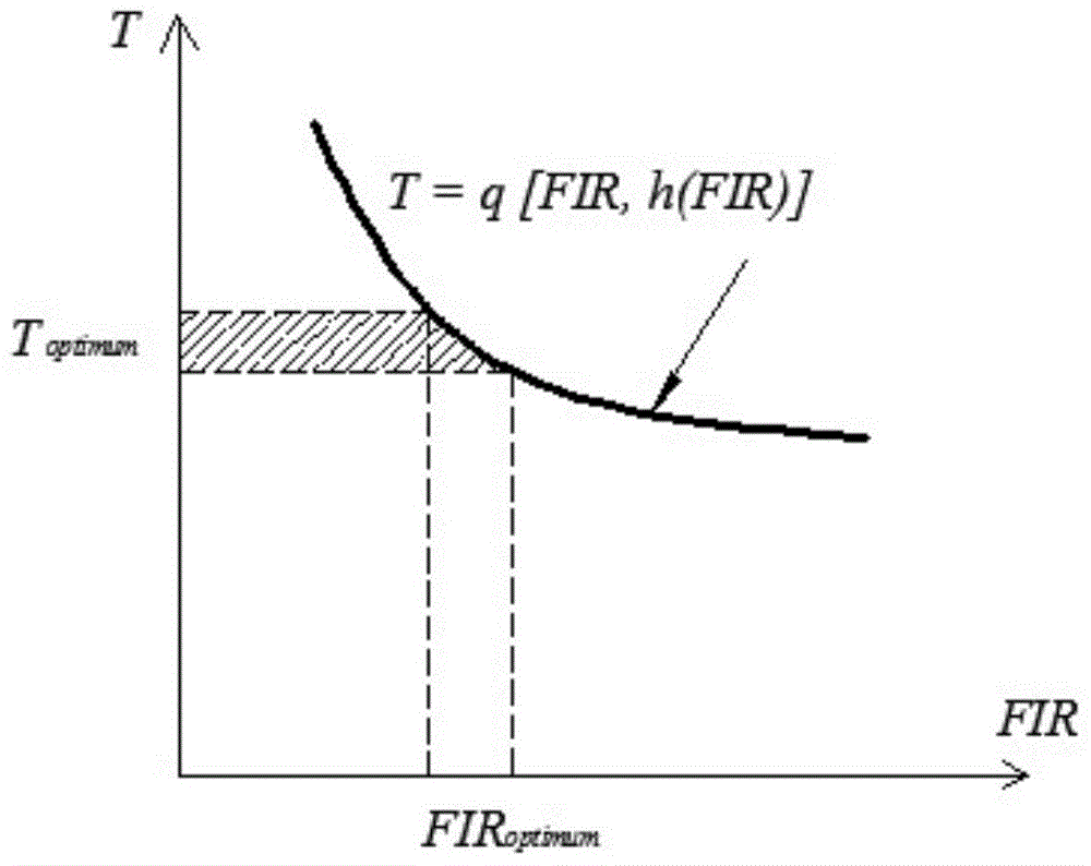 Selection method for earth pressure balance shield muck improvement parameters of viscous formation adopting foam as additive