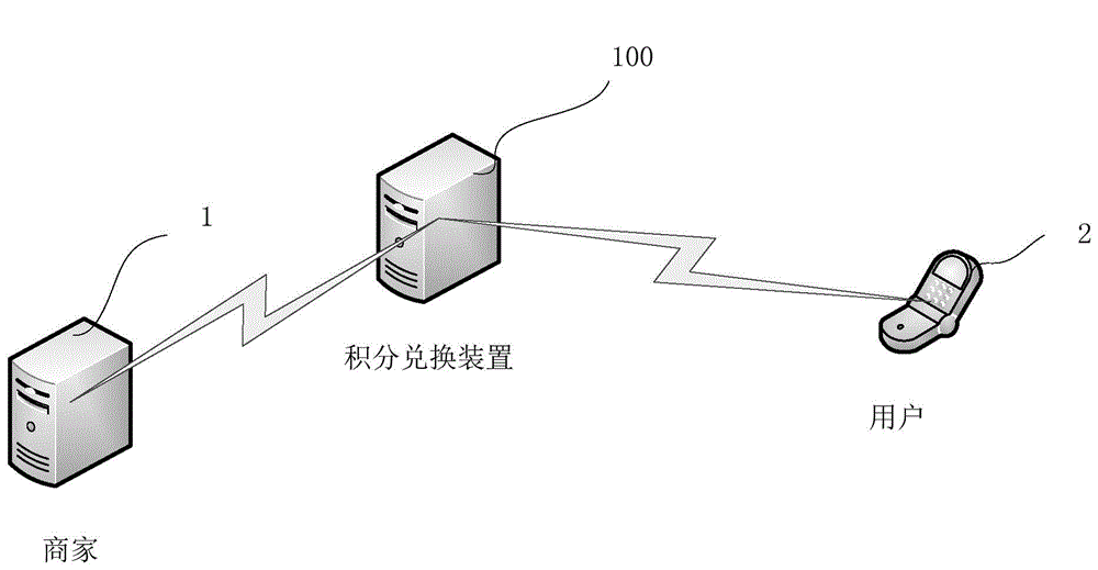 Credit exchange method, credit exchange device and system