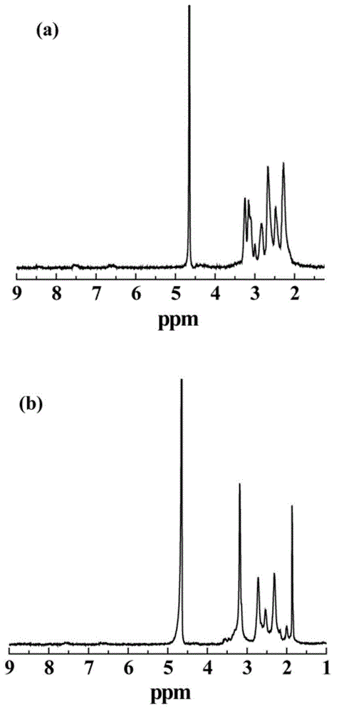 Preparation of targeted CT (computed tomography) contrast agent of second generation polyamide-amine dendrimer stabilized gold nanoparticle based on folate modification