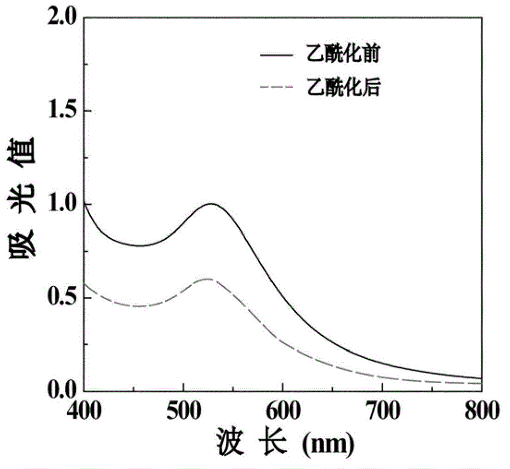 Preparation of targeted CT (computed tomography) contrast agent of second generation polyamide-amine dendrimer stabilized gold nanoparticle based on folate modification