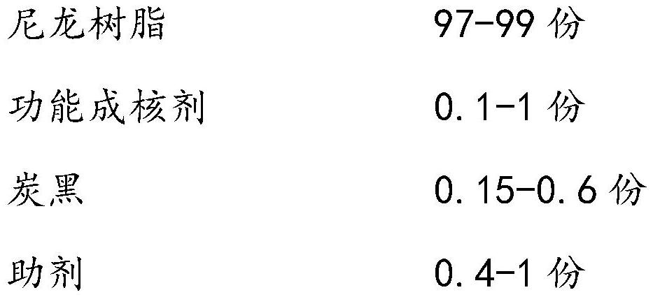 High-brightness black nylon material as well as preparation method and application thereof