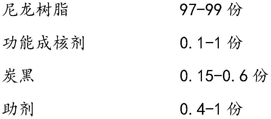 High-brightness black nylon material as well as preparation method and application thereof