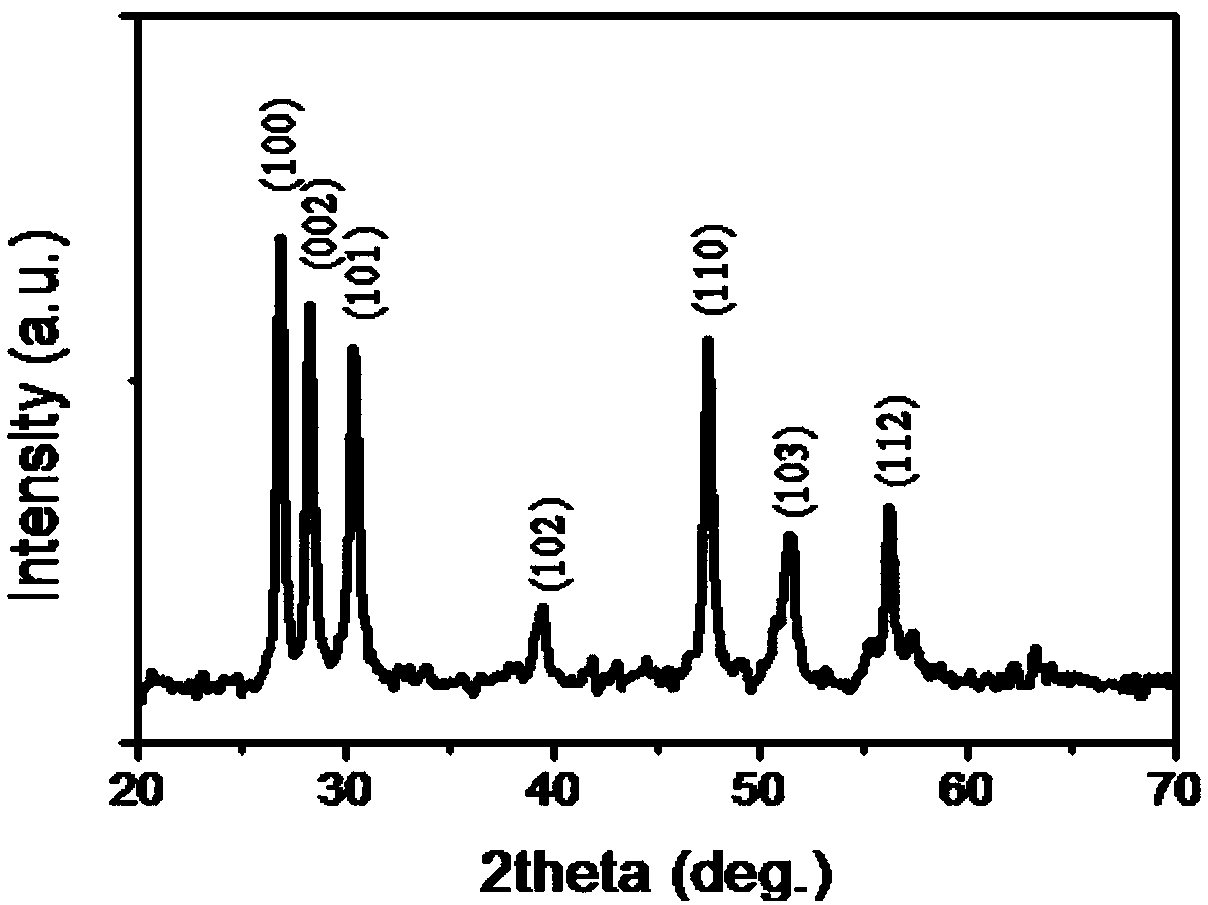 Preparation method of quantum dot, quantum dot/UV glue solution and quantum dot doped optical fiber