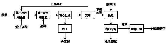 Method for preparing large-granule industrial-grade urea phosphate product through continuous reaction crystallization of wet-process phosphoric acid