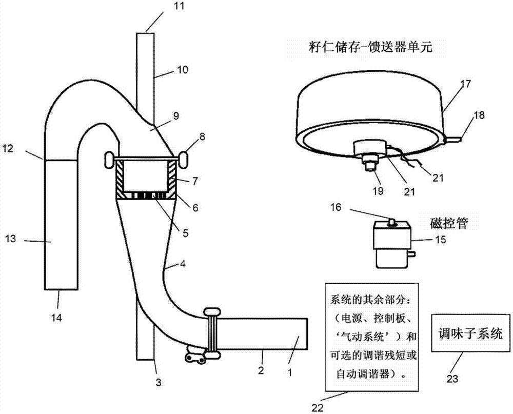 Method and system for processing and/or flavouring foodstuffs