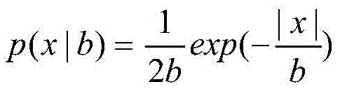 Data prediction classification method and device