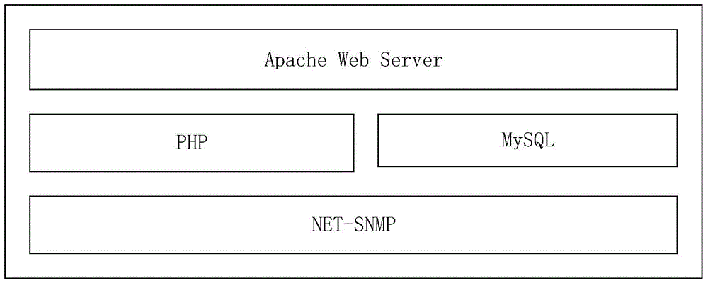 Network time service management system based on simple network management protocol snmp