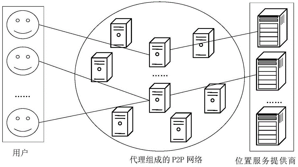 An anonymous query system for location service based on random agent and its using method