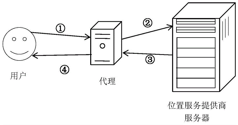 An anonymous query system for location service based on random agent and its using method