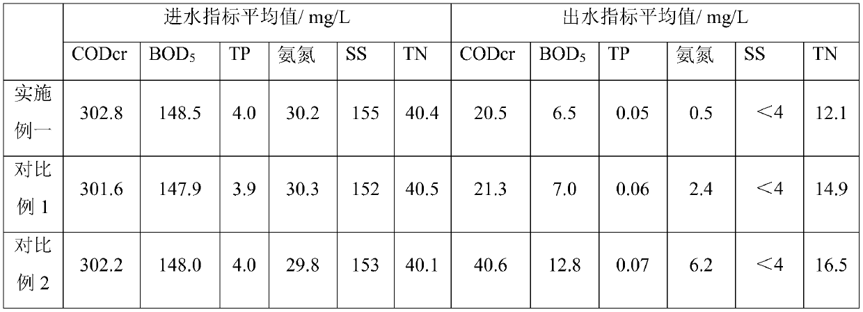 Integrated sewage treatment method