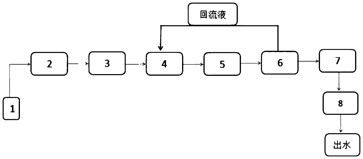 Integrated sewage treatment method