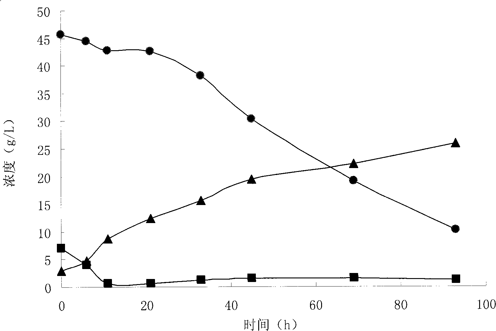 Recombinant distiller's yeast and use thereof in eutrit production