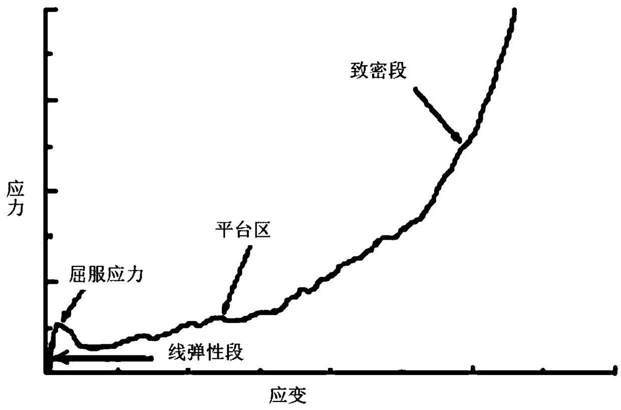 Foamed aluminum material of Kagome honeycomb core structure as well as preparing method and application thereof