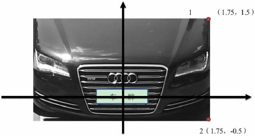 A vehicle model retrieval system and method based on convolutional neural network