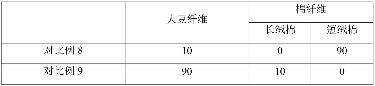 Preparation method of cotton soft towel and cotton soft towel