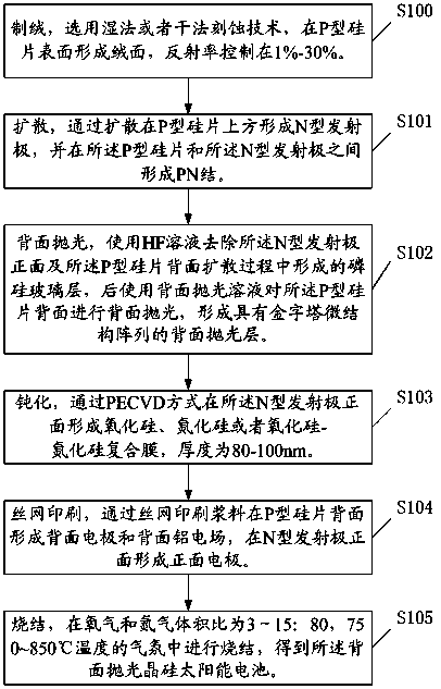 Crystalline silicon solar cell subjected to back polishing and preparation technology thereof