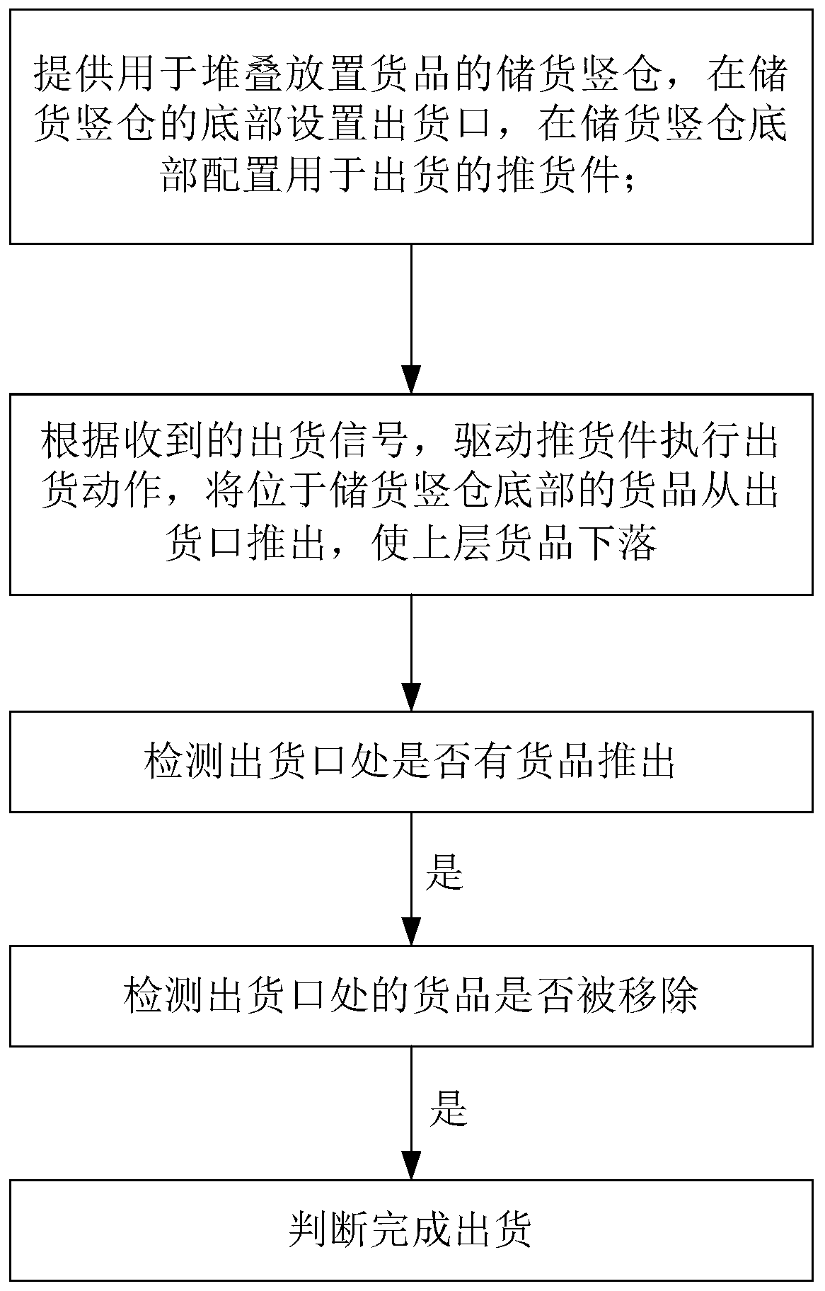 Delivery method for vending machine and vending machine