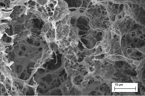 Aerogel material and preparation method and application thereof