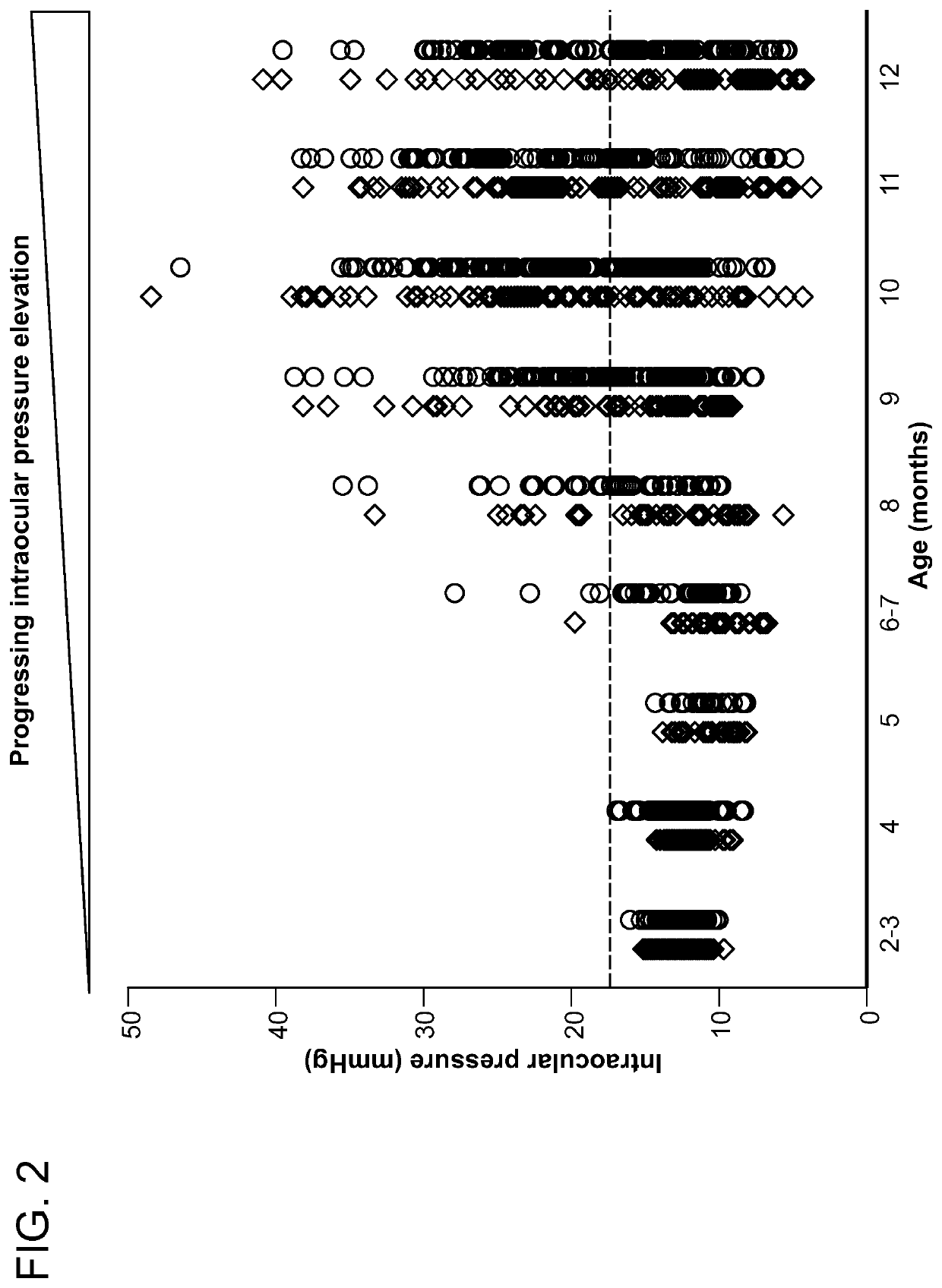 Fat droplets in retina and optic nerve as a diagnostic marker for neurodegeneration and glaucoma in humans