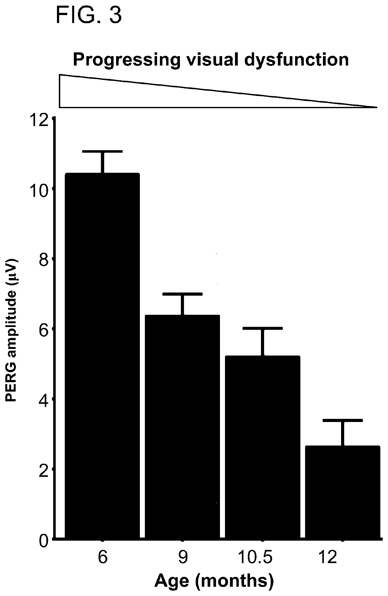 Fat droplets in retina and optic nerve as a diagnostic marker for neurodegeneration and glaucoma in humans