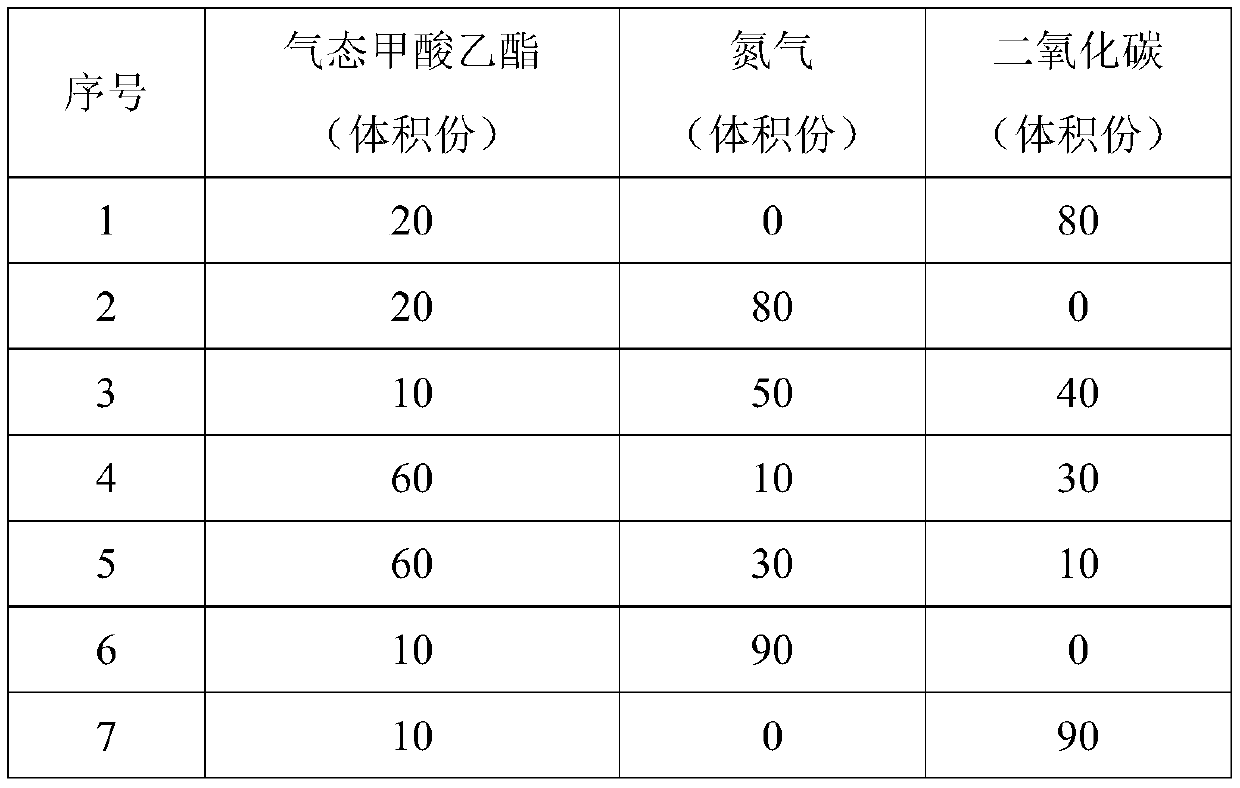 Composition for pest control and its preparation method and application