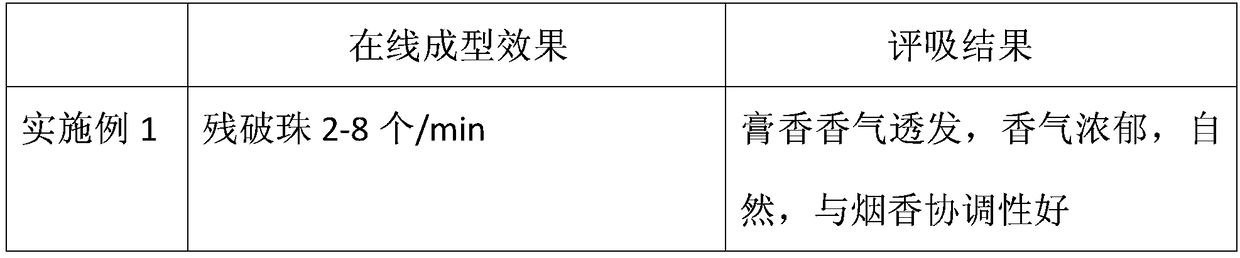 Bead-blasting base oil with natural cream fragrance and preparation method of base oil